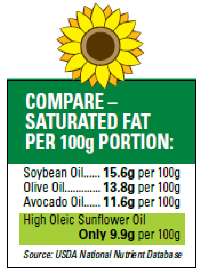 FAQ’S Drew's Organics